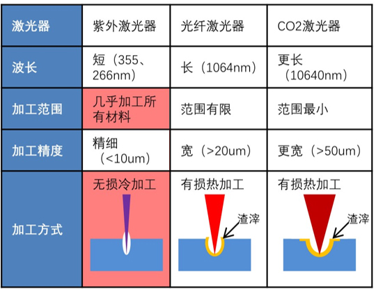 什么是激光噴碼機(jī)，激光噴碼機(jī)能干什么
